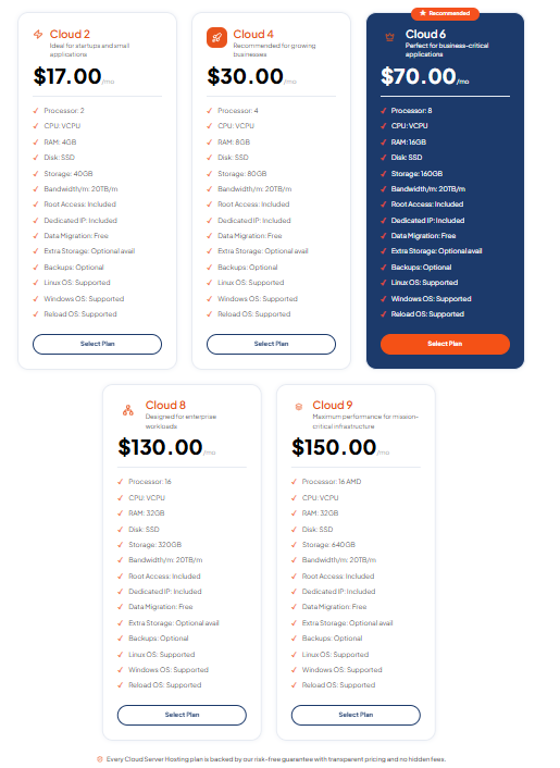 How TezHost Is Revolutionizing Cloud Hosting with a Smarter Approach