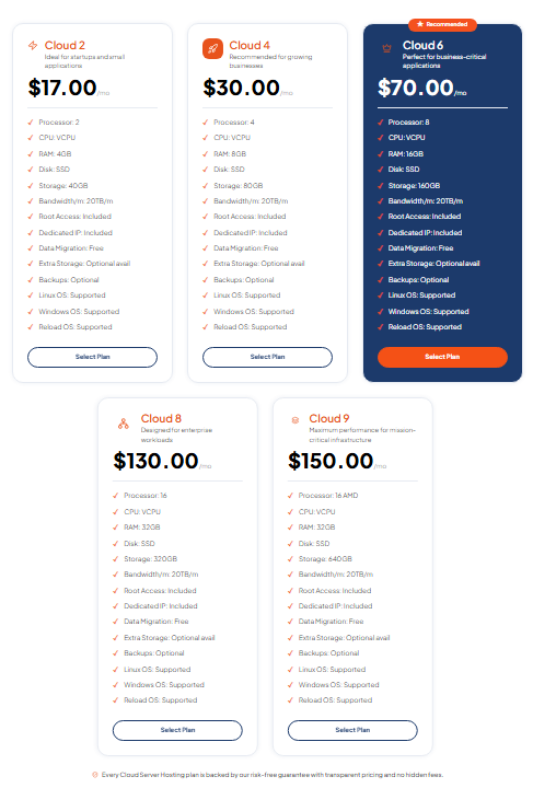 How Is TezHost Revolutionizing Cloud Hosting with a Smarter Approach?