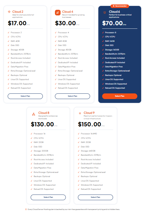 Cloud Servers for Flexible Workloads