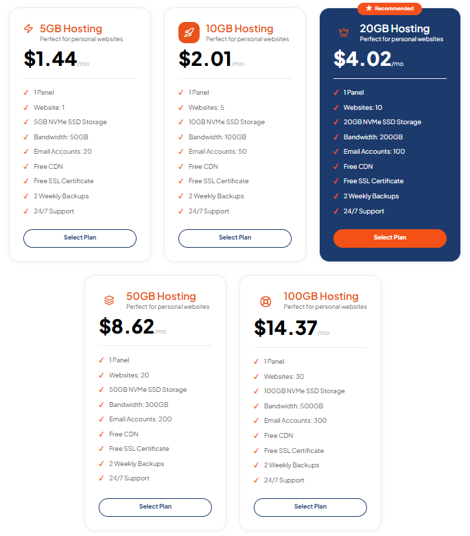 DirectAdmin affordable Hosting