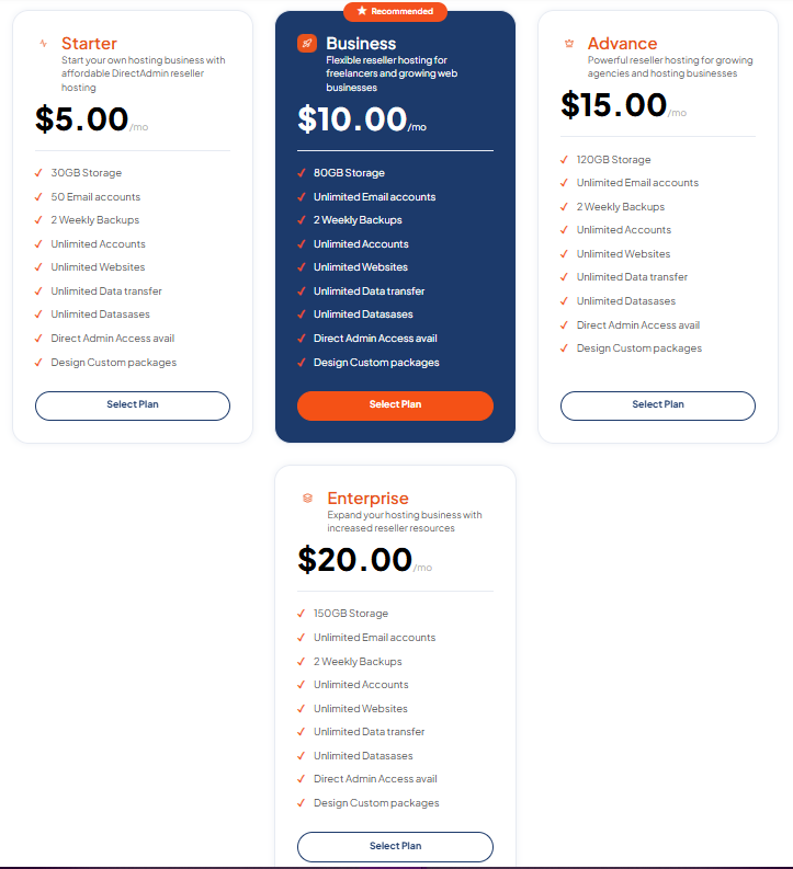 DirectAdmin Reseller Hosting
