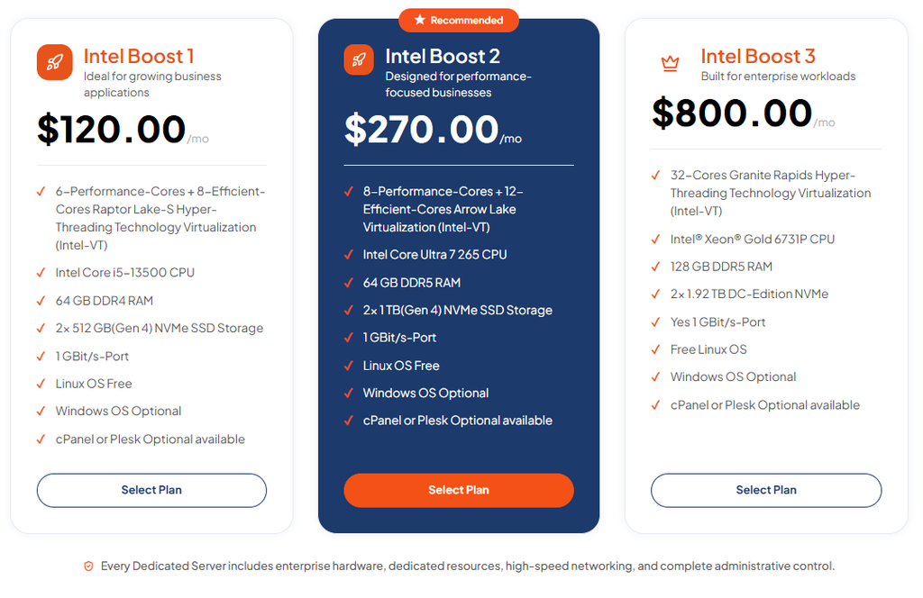 Dedicated Servers for Greater Hardware Control