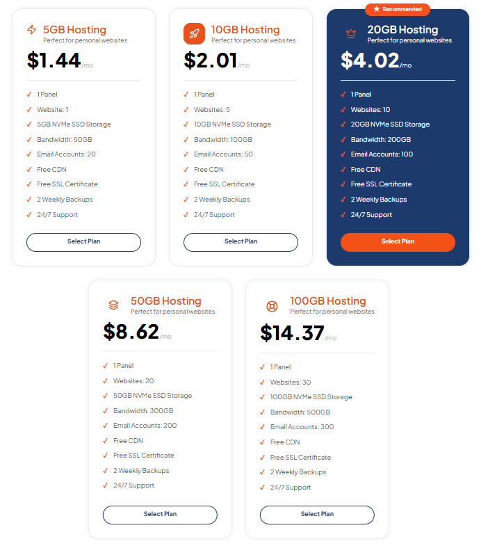 DirectAdmin Hosting for customers considering that control panel.