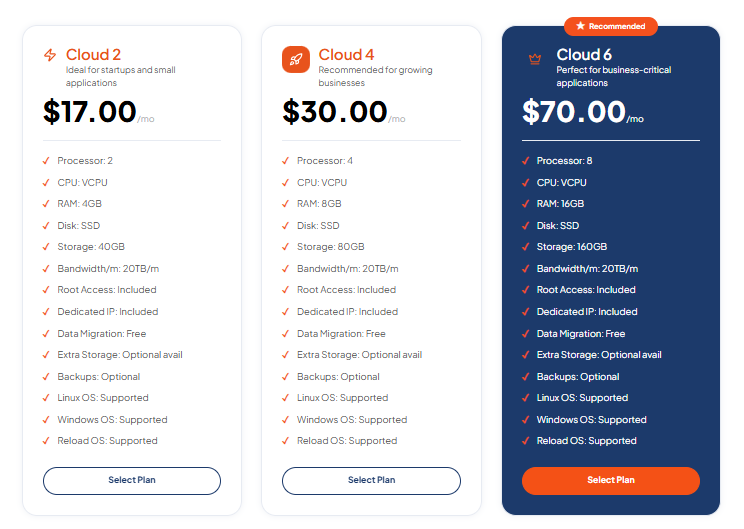 Cloud Servers for Practical Experience