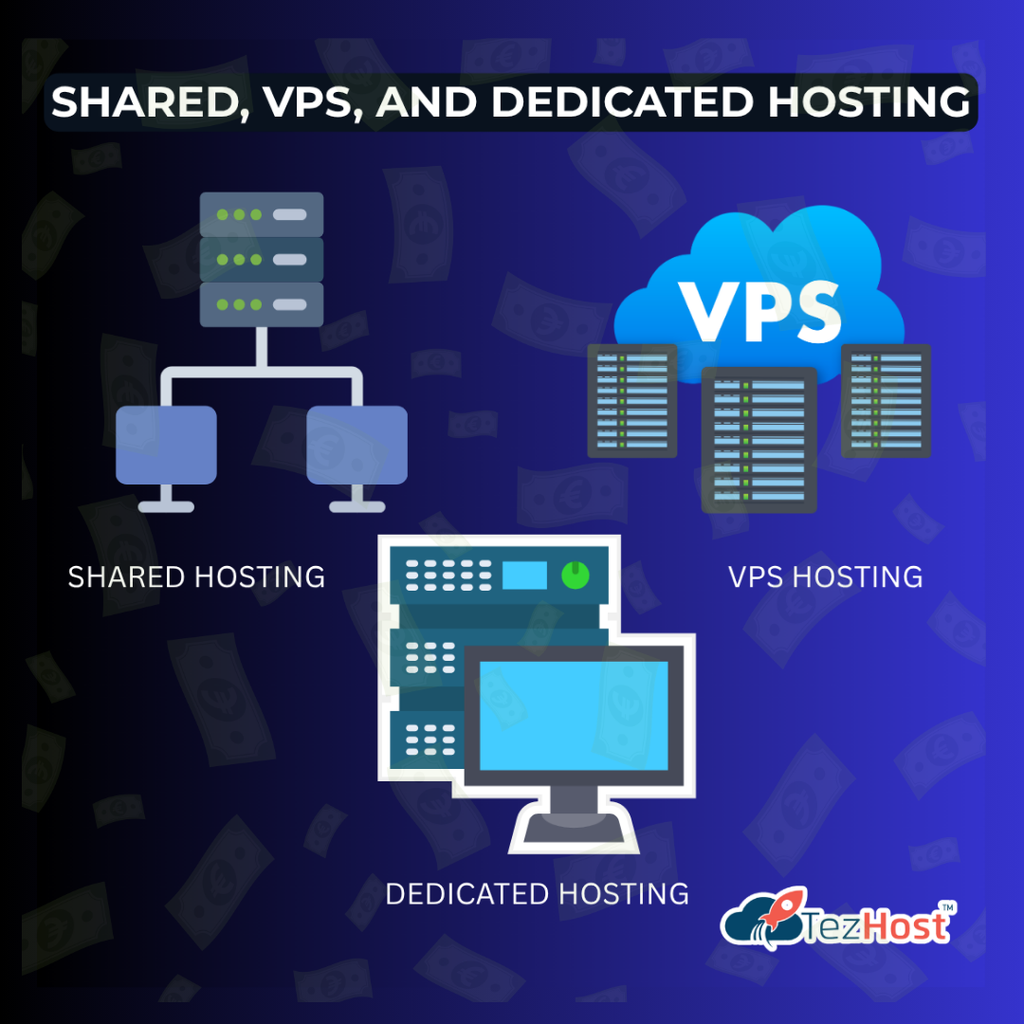 Shared vs VPS vs dedicated hosting comparison of pricing performance and scalability